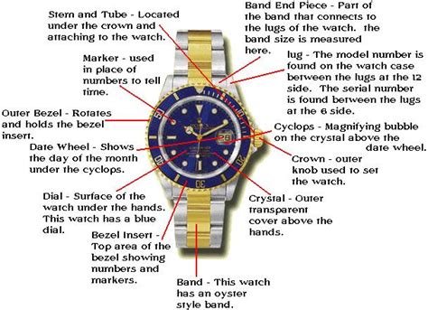 parts for rolex bracelet endpieces|rolex watch parts diagram.